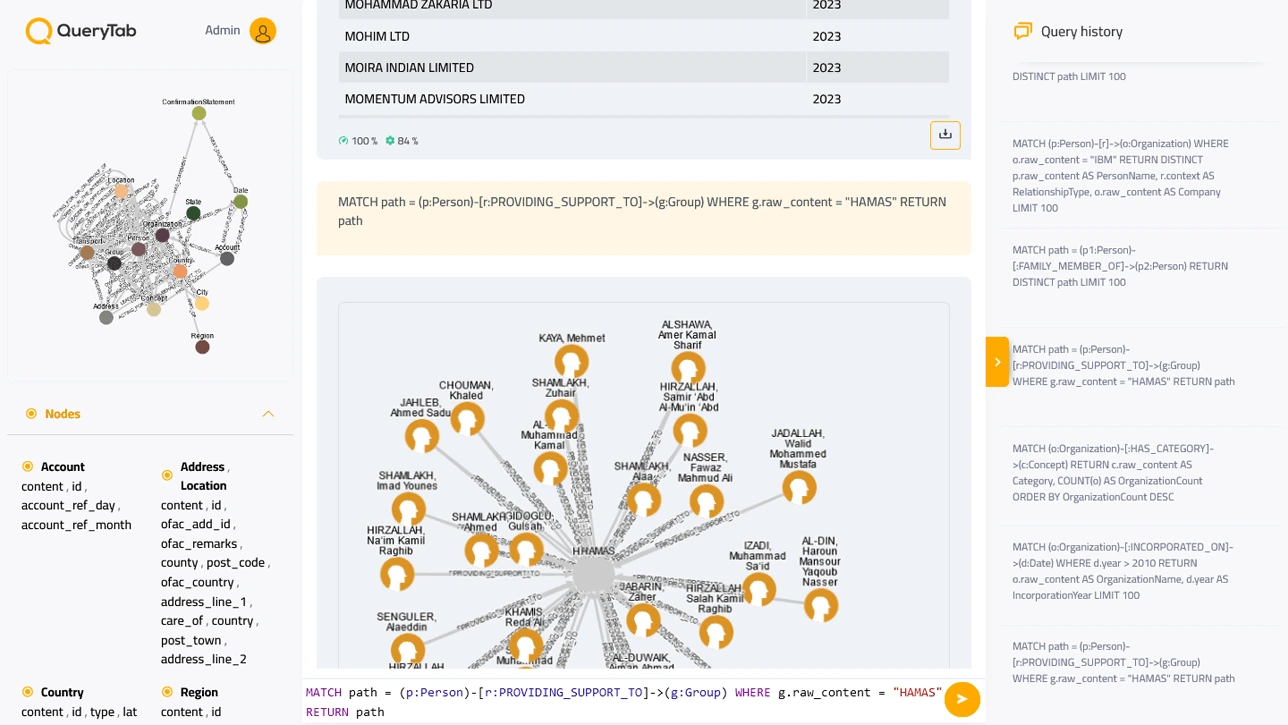 Advanced Querying