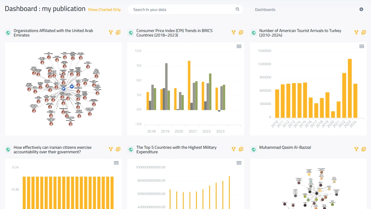 Data Views Dashboard